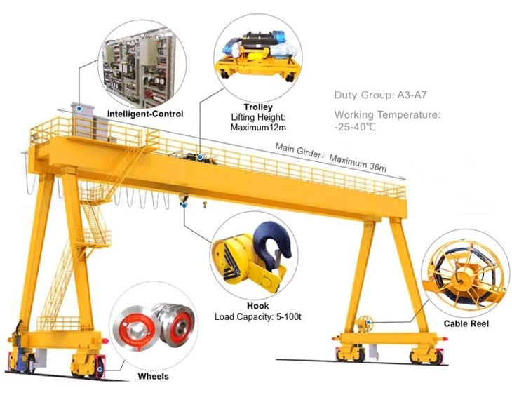 50 Ton Gantry Crane